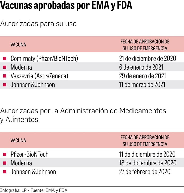 Sputnik V y CoronaVac son dos opciones de vacuna para Panamá