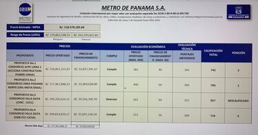 Consorcio integrado por OHL - Mota Engil obtiene mejor calificación para extensión del Metro a Villa Zaíta