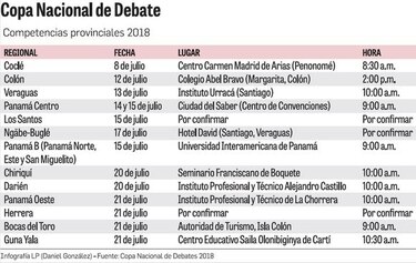 Estudiantes del colegio Rodolfo Chiari ganan la competencia provincial en Coclé