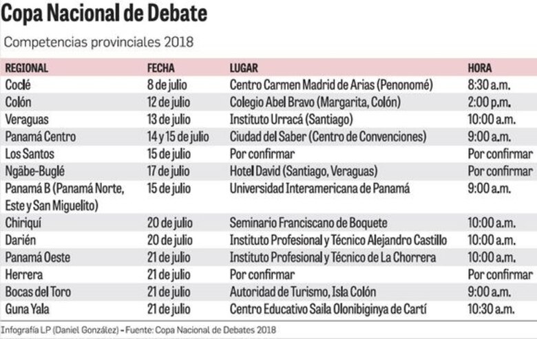Estudiantes del colegio Rodolfo Chiari ganan la competencia provincial en Coclé