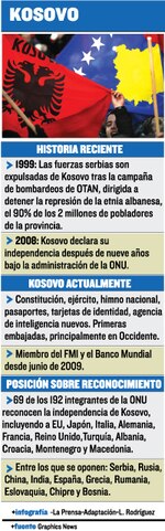 CIJ avala la independencia de Kosovo