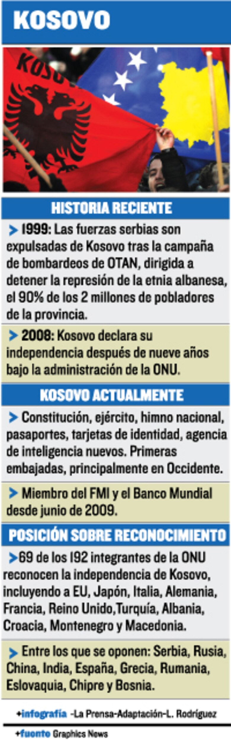 CIJ avala la independencia de Kosovo