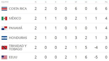 'Un empate con México es para celebrarlo', afirma Bolillo Gómez