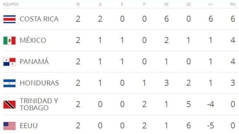 'Un empate con México es para celebrarlo', afirma Bolillo Gómez