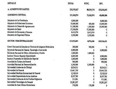 MEF entrega a la Asamblea modificaciones por $233 millones en el presupuesto de 2026