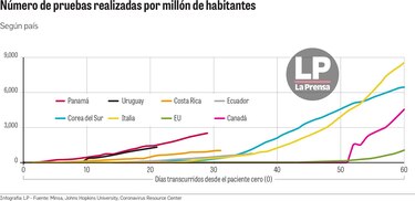 Panamá: la mayor tasa de fallecidos del Covid-19 en América Latina. ¿Por qué?