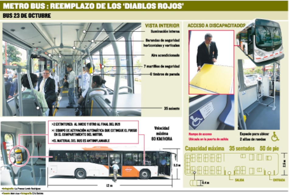 El primer Metro Bus recorre la ciudad