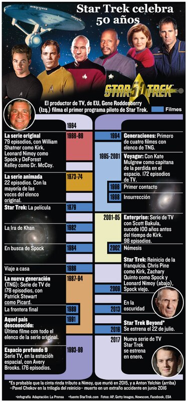 La apuesta de ‘Star Trek’