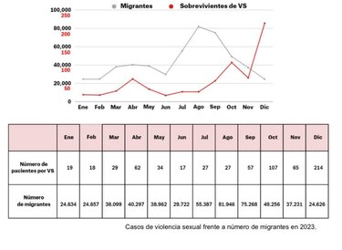 Pesadilla en el tapón de Darién: creciente violencia sexual contra migrantes