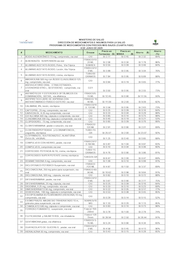 Estos son los medicamentos con descuentos en farmacias del Minsa