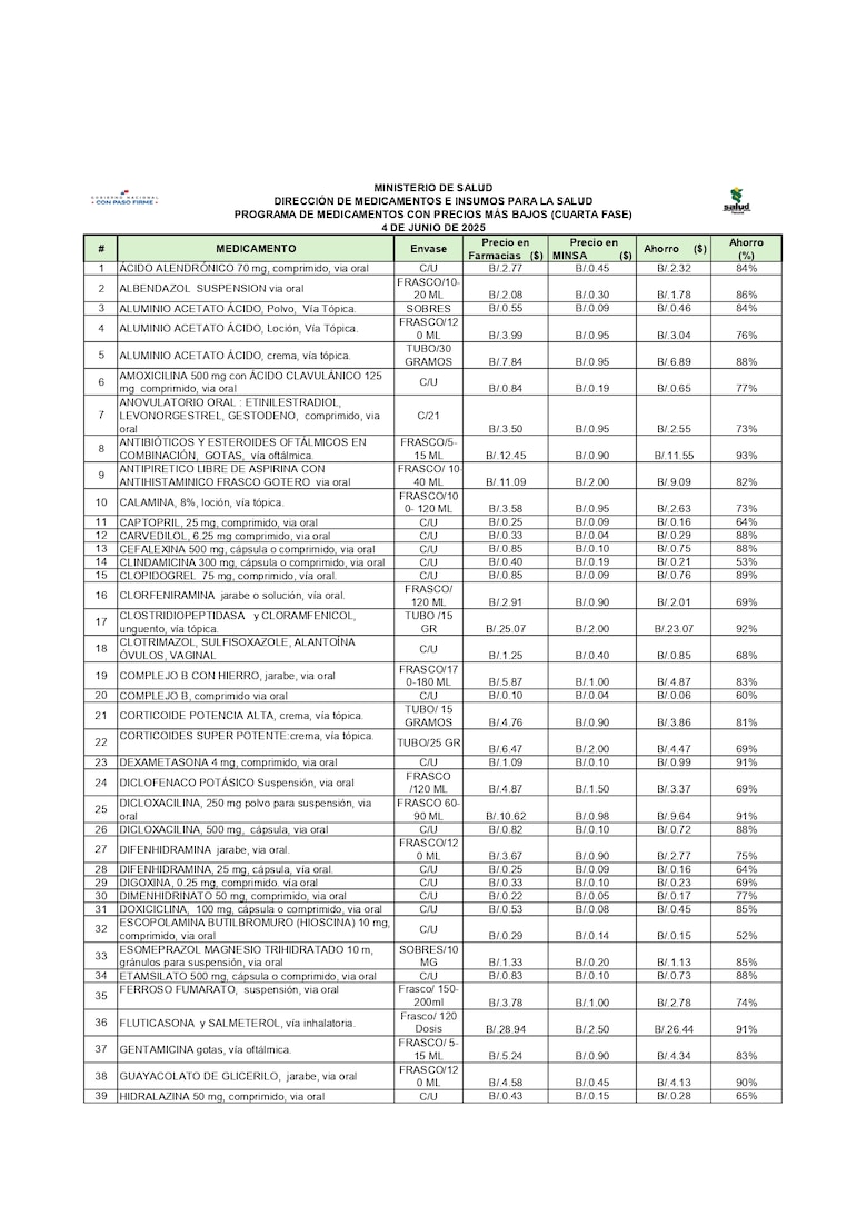 Estos son los medicamentos con descuentos en farmacias del Minsa