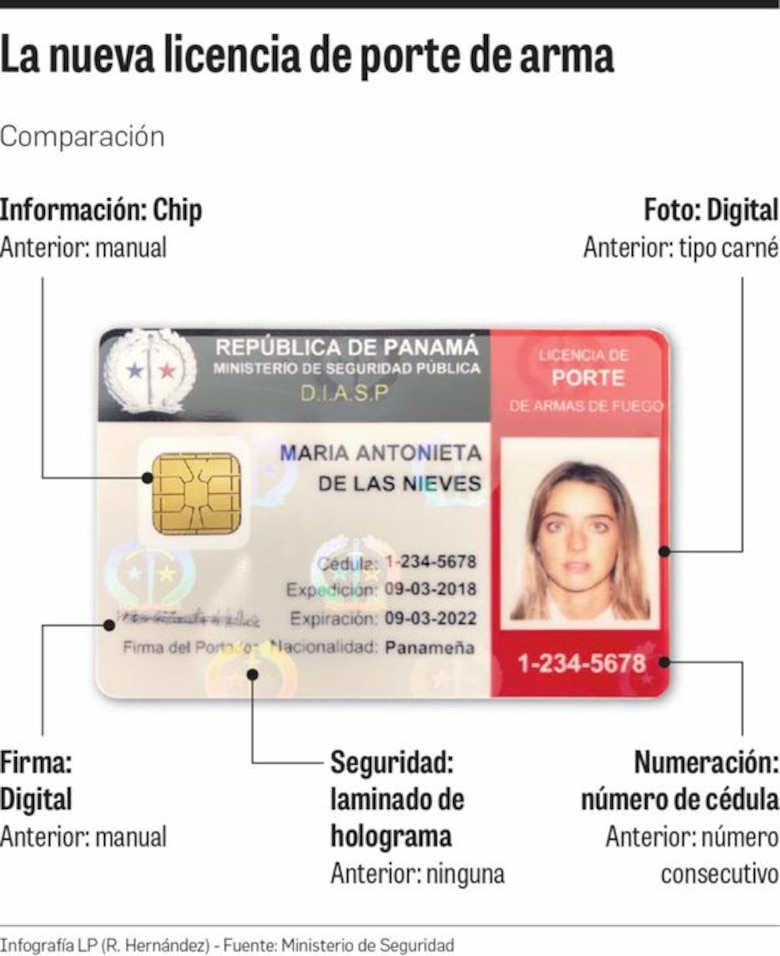 Los portadores de armas tienen un nuevo carné