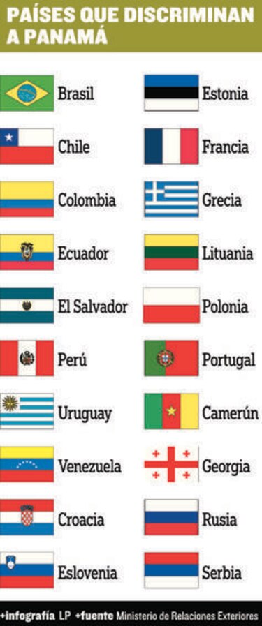 Panamá evaluará sanciones de retorsión