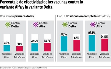Urge vacunar más personas ante inminente llegada de la variante Delta al país
