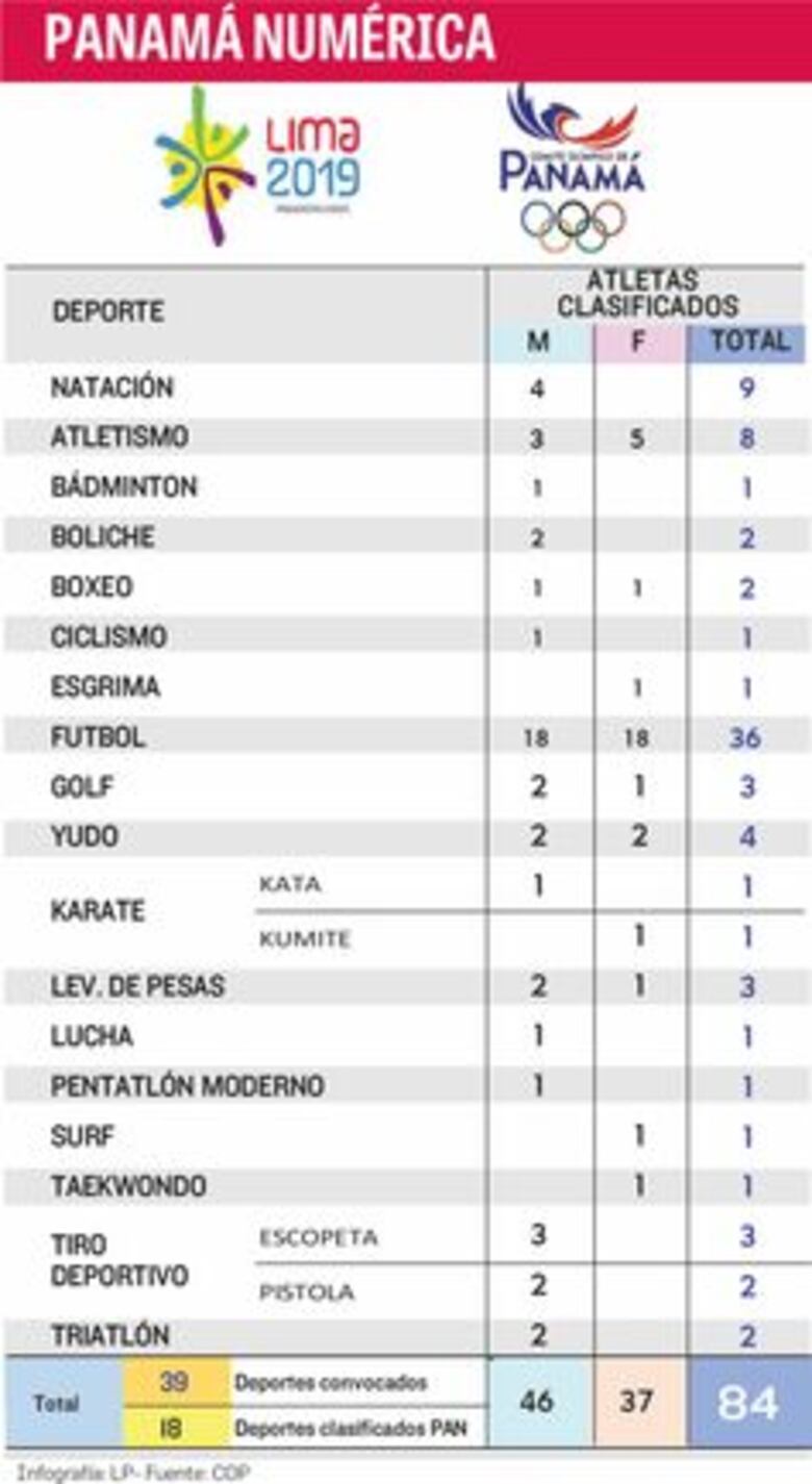 Cantidad, sí; ¿resultados?