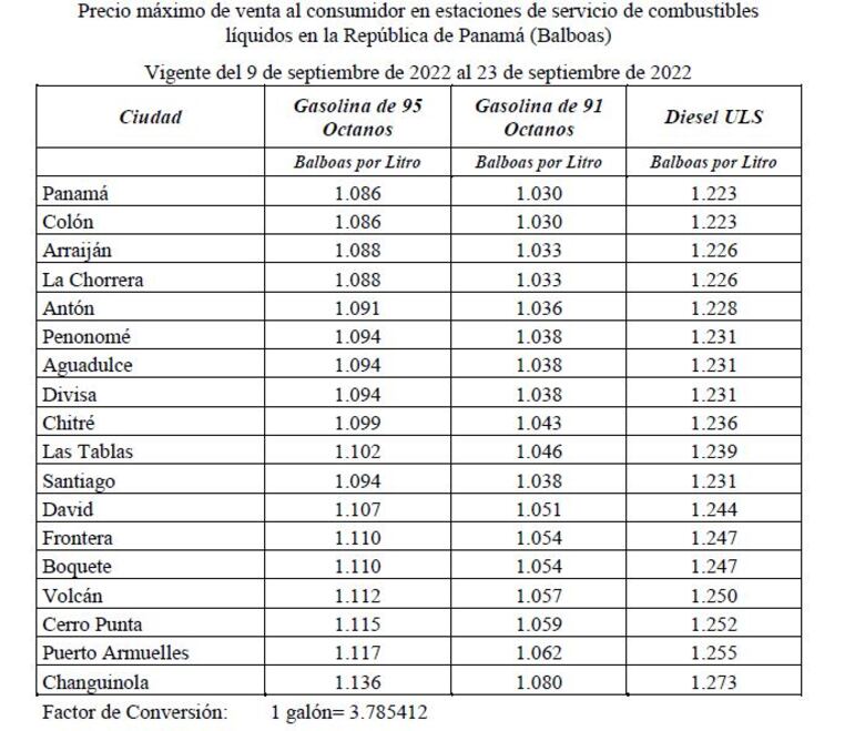 Gasolinas 95 y 91 octanos bajarán de precio, el diésel sube