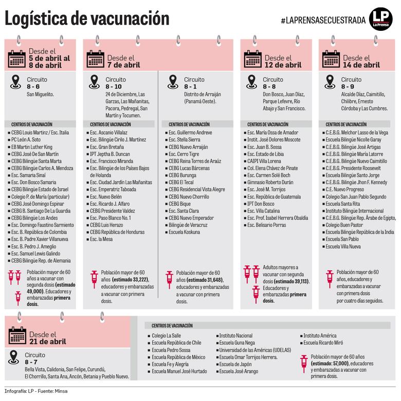 El 14 de abril comienza la vacunación en el circuito 8-9, y el 21 de abril en el 8-7