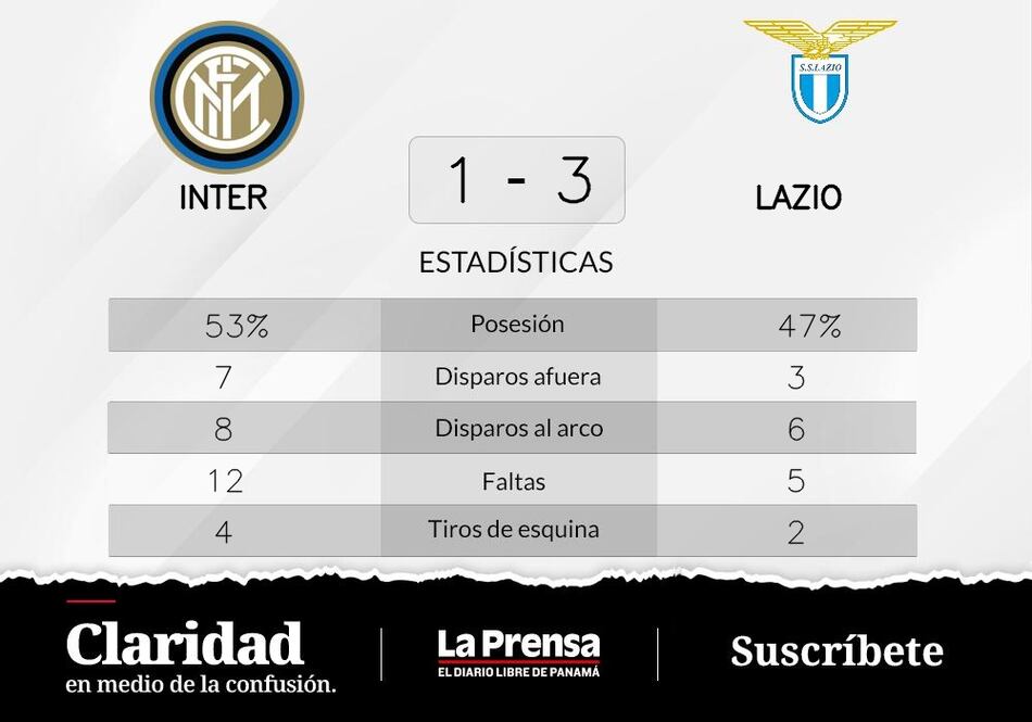 Lazio gana al Inter