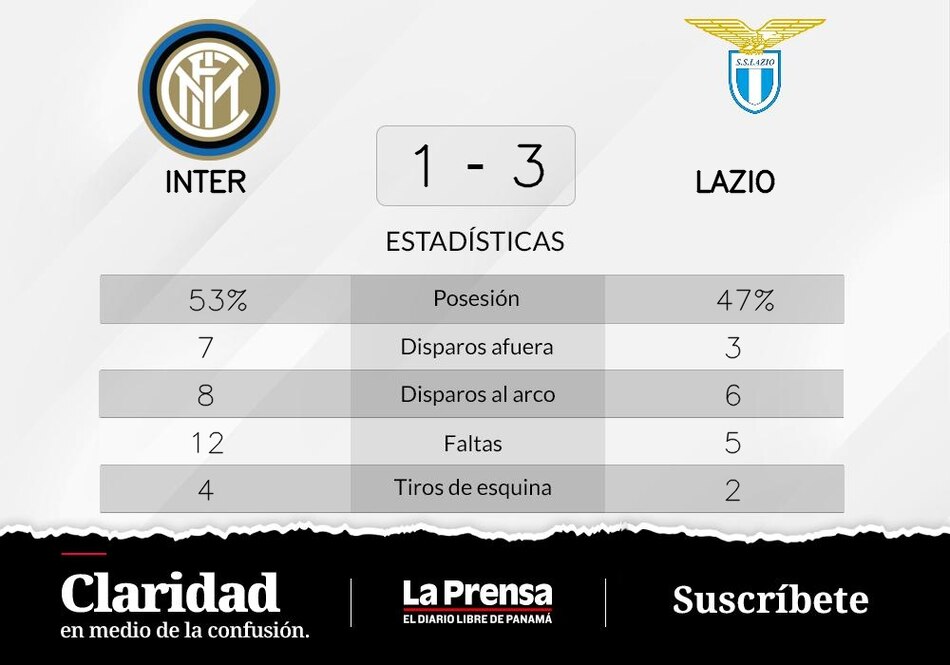Lazio gana al Inter
