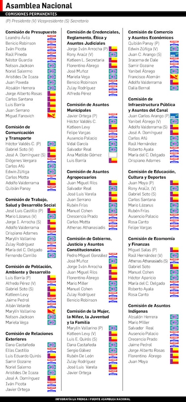 Asamblea Nacional termina lucha y empieza otra