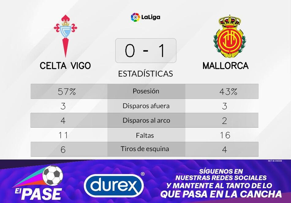 Rodríguez se luce ante Celta de Vigo