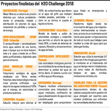 Ideas para alcanzar el ODS6