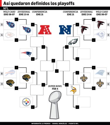 Patriots van por su séptimo boleto consecutivo a la final de Conferencia