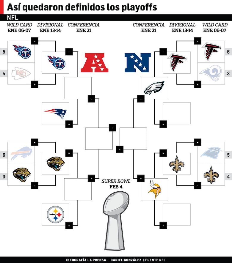 Patriots van por su séptimo boleto consecutivo a la final de Conferencia
