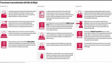 Jerónimo Mejía: Voluntad de una persona no puede alterar todo el sistema judicial