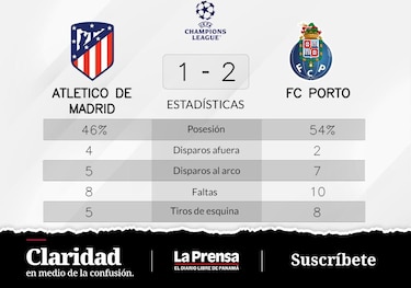 De Atlético de Madrid queda fuera de la Grupo B de Champions League