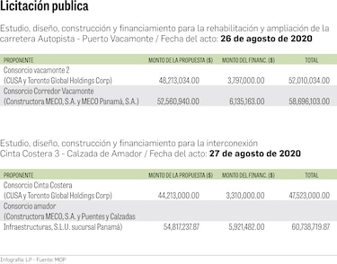 Comisión reconoce carta de intención de CUSA para financiar interconexión con Amador 