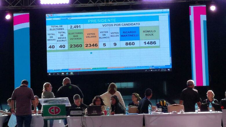 Rómulo Roux arrebata la presidencia de Cambio Democrático a Ricardo Martinelli