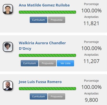 Estos son algunos de los candidatos por la libre postulación que enfrentarán a diputados veteranos