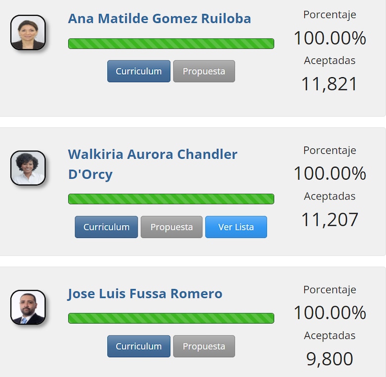 Estos son algunos de los candidatos por la libre postulación que enfrentarán a diputados veteranos