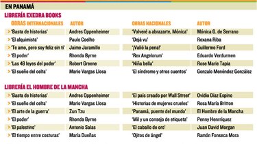 Letras extranjeras dominan el país