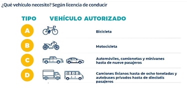 Lo que debes saber para tramitar la licencia de conducir en Panamá