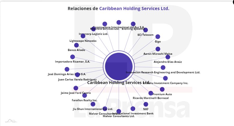 Los tesoros de Panabrecht