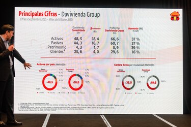 ‘Panamá tiene un futuro próspero y será un mercado estratégico para seguir invirtiendo’: presidente del grupo Davivienda