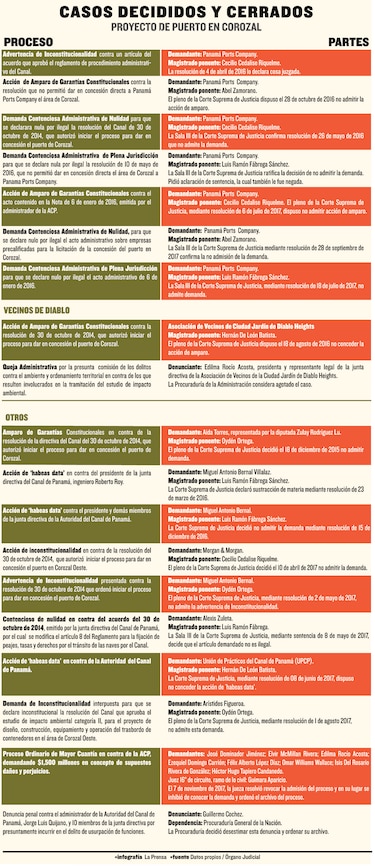Colombia toma ventaja