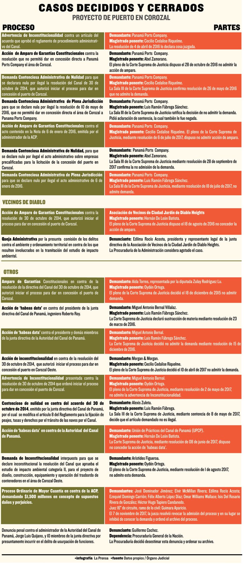 Colombia toma ventaja