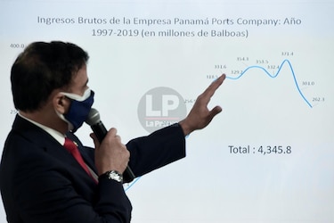 Contraloría informa que completó el audito a contrato de PPC