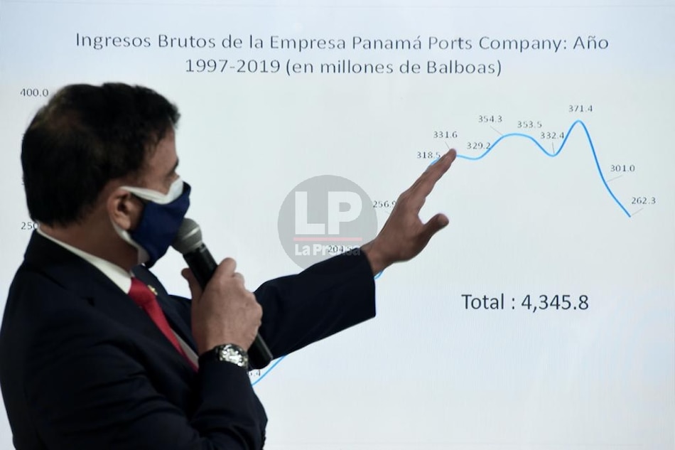 Contraloría informa que completó el audito a contrato de PPC