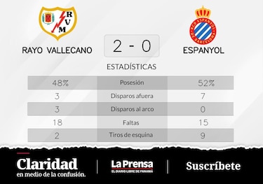 Victoria de Rayo Vallecano ante RCD Espanyol Barcelona