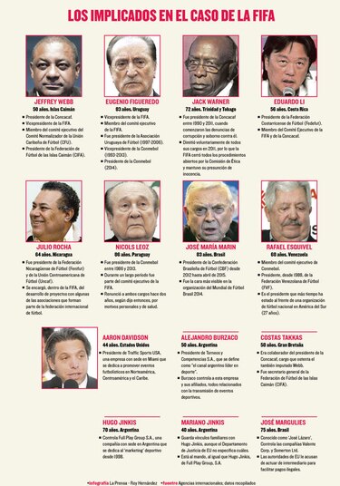 Escándalo millonario
