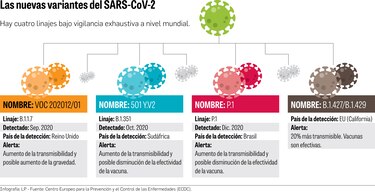 Las variantes de la Covid-19 ganan terreno en Panamá