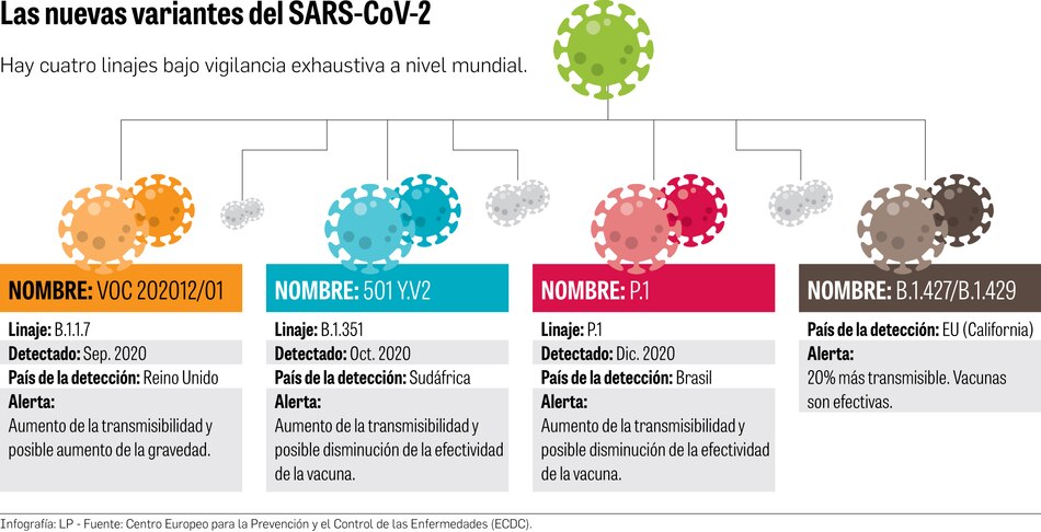 Las variantes de la Covid-19 ganan terreno en Panamá