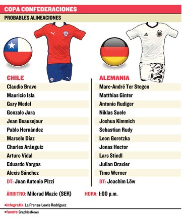 Final de épocas