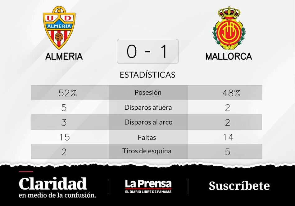 Maffeo mete un gol y hunde a Almeria