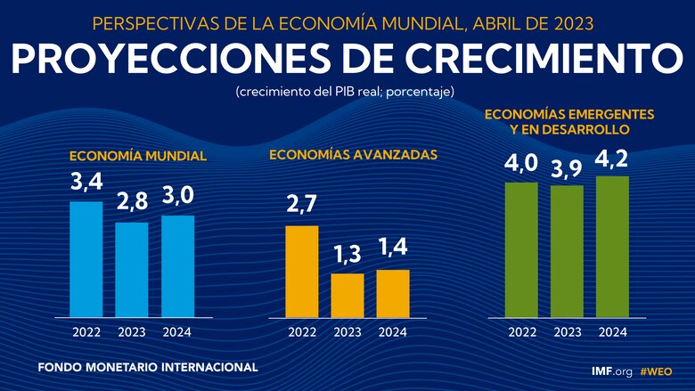 El FMI reconoce ‘nerviosismo’ en los mercados por la crisis bancaria