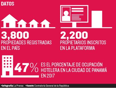 Airbnb propone cobro de impuesto
